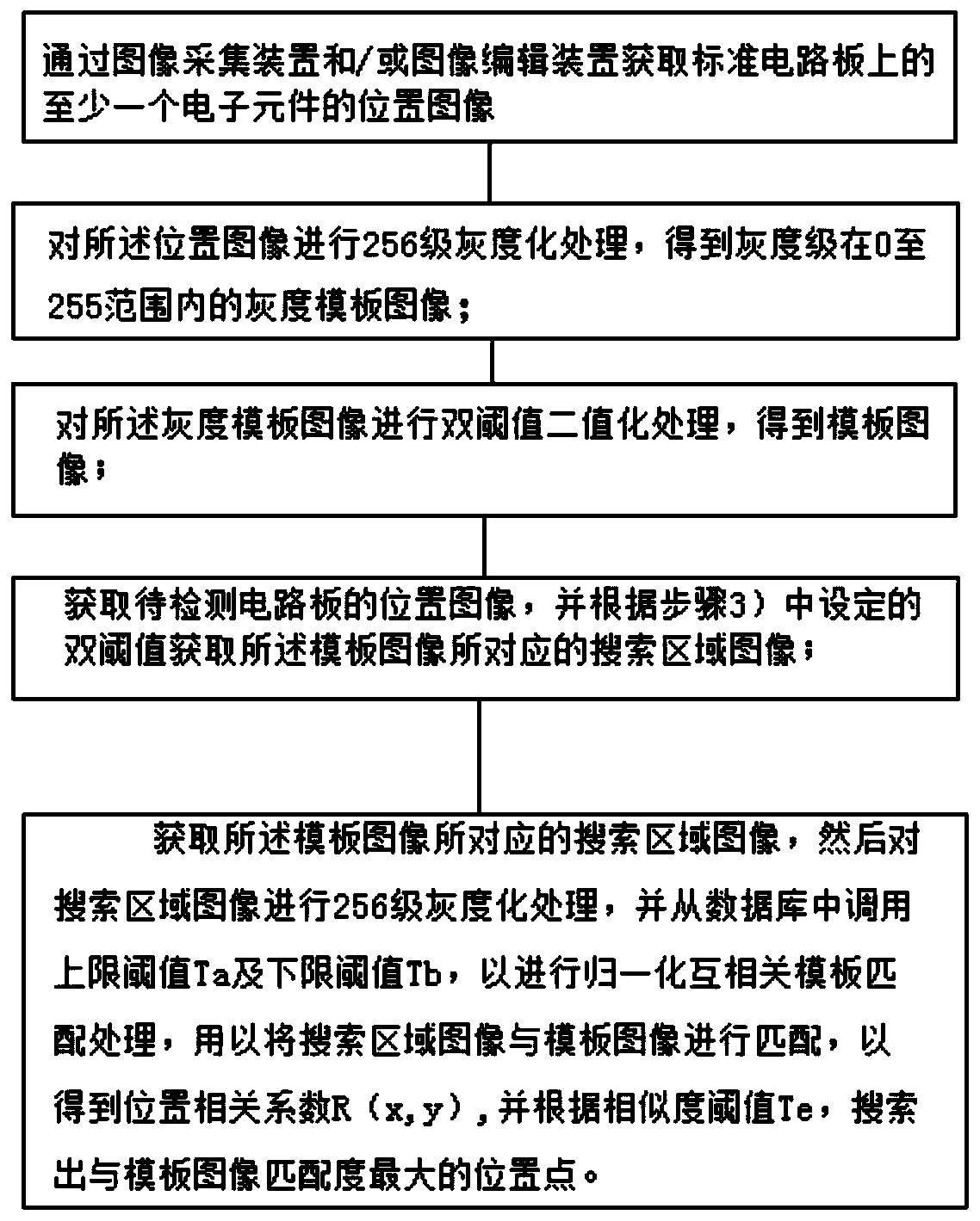 Online automatic optical detection image retrieval method