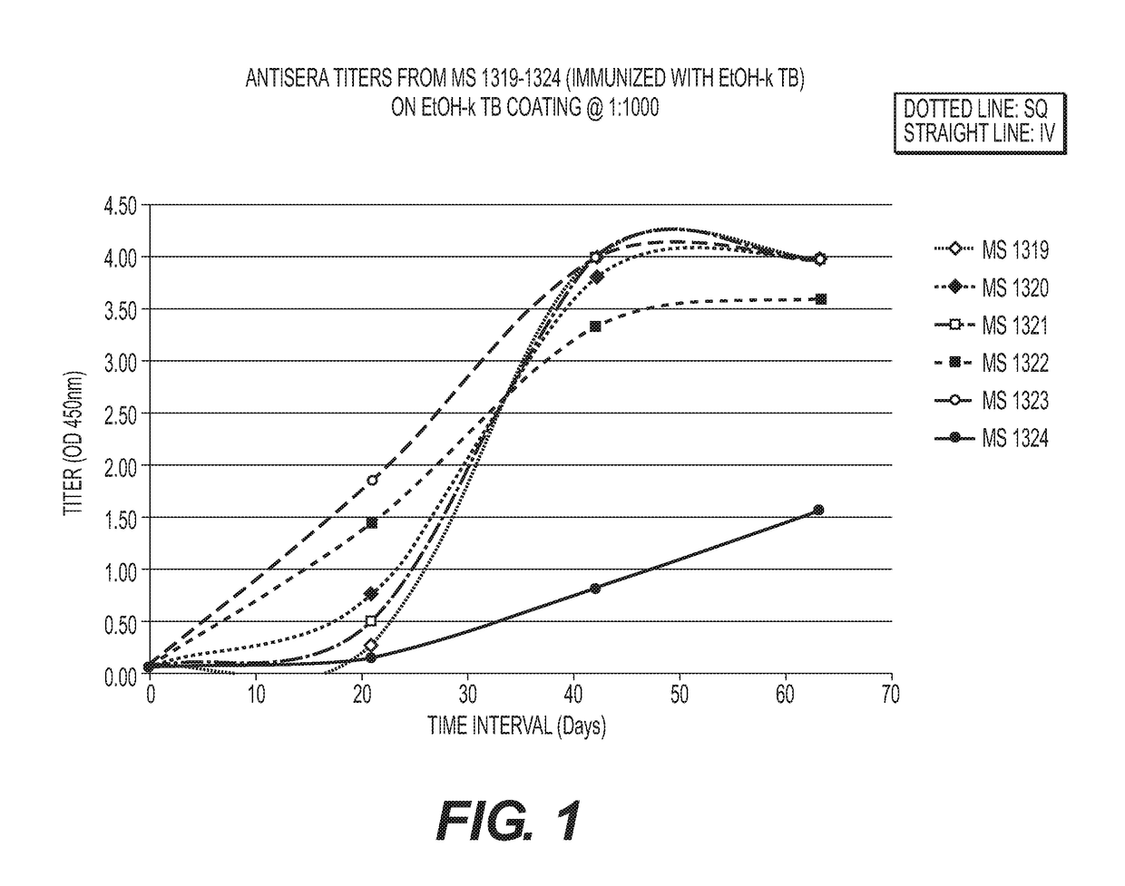 Antibodies that Modulate Immunity to Drug Resistant and Latent MTB Infections