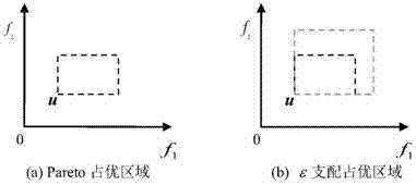 A Multi-objective Flexible Job Shop Scheduling Method Based on Cooperative Hybrid Artificial Fish Swarm Model