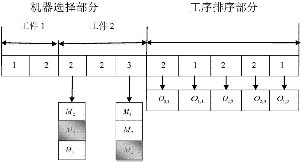 A Multi-objective Flexible Job Shop Scheduling Method Based on Cooperative Hybrid Artificial Fish Swarm Model