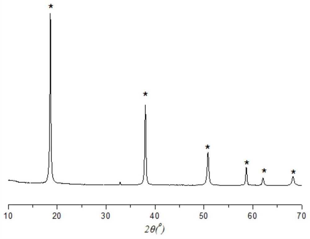 A method for extracting bromine-magnesium compounds from Grignard reaction wastewater and mother liquor