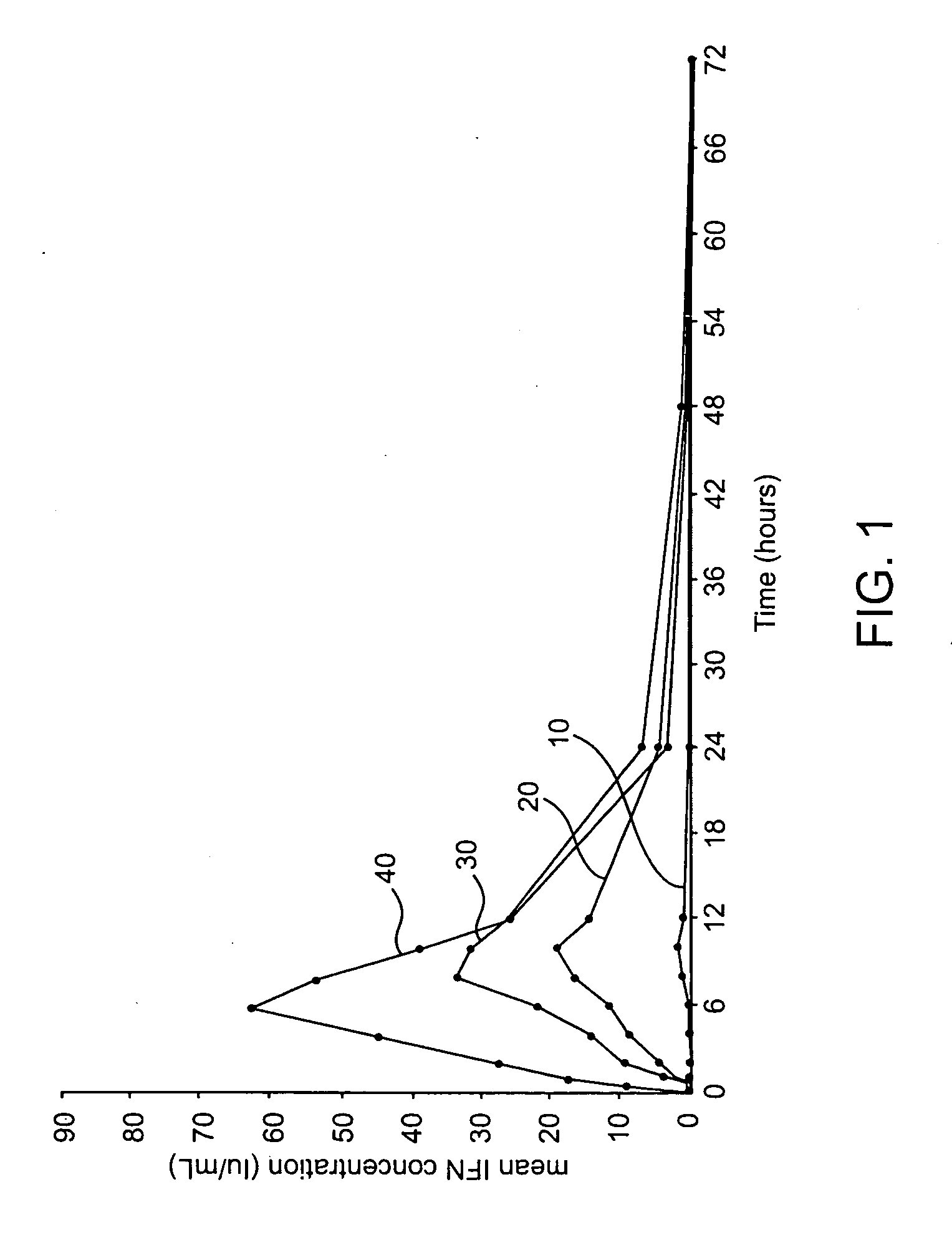 Compositions methods and systems for pulmonary delivery of recombinant human interferon alpha-2b