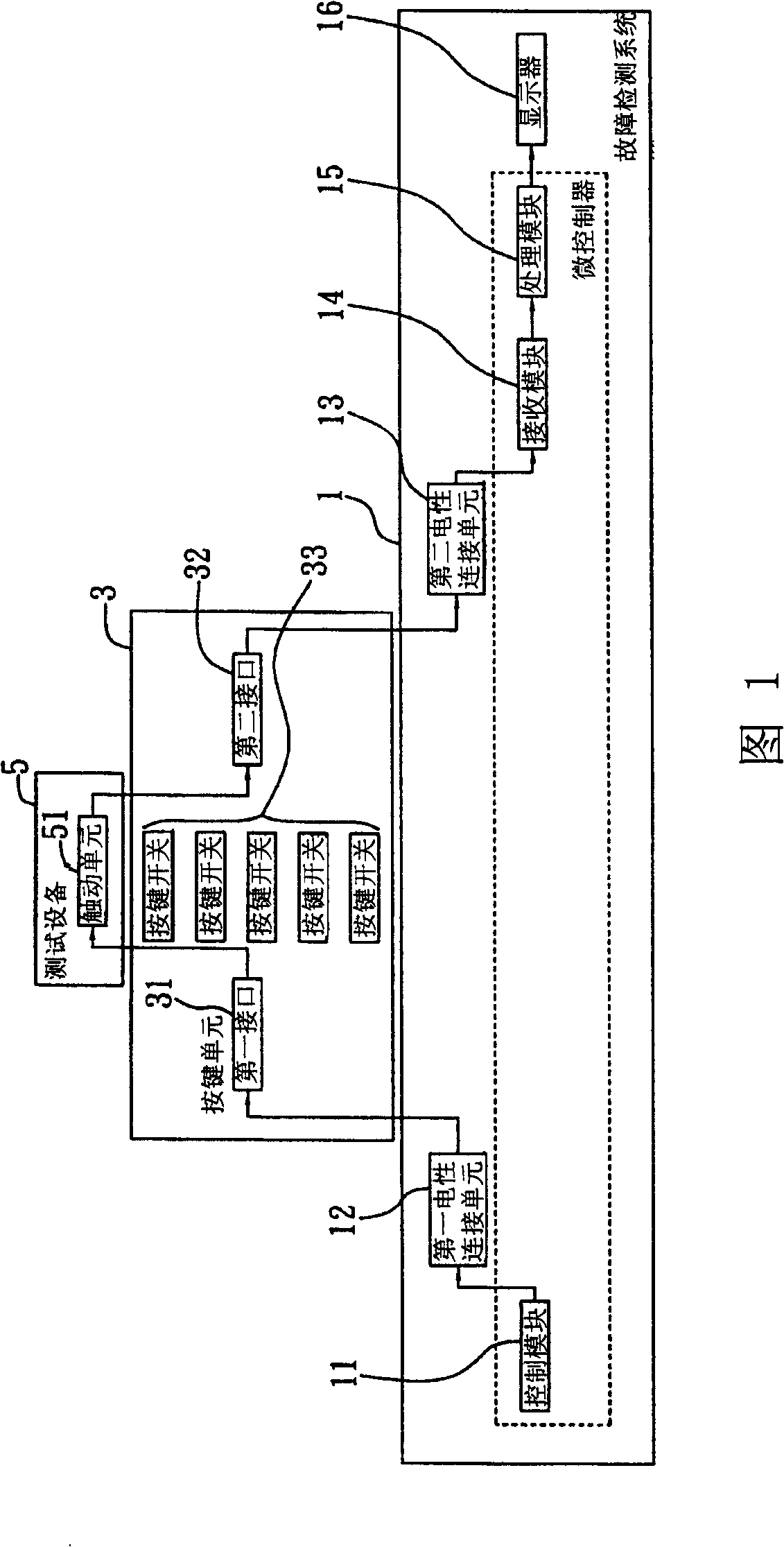 Malfunction detection system and method thereof