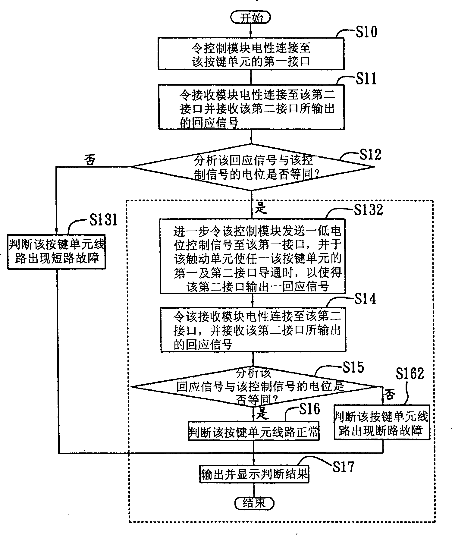 Malfunction detection system and method thereof
