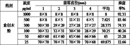 Application and application method of guaiacol in prevention and treatment of stone fruit tree diseases