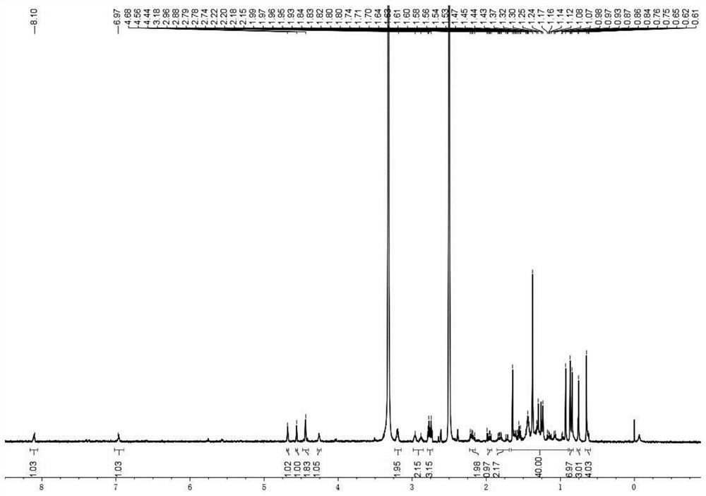 A betulinic acid prodrug micelle with dual response to reduction and near-infrared light, preparation method and application