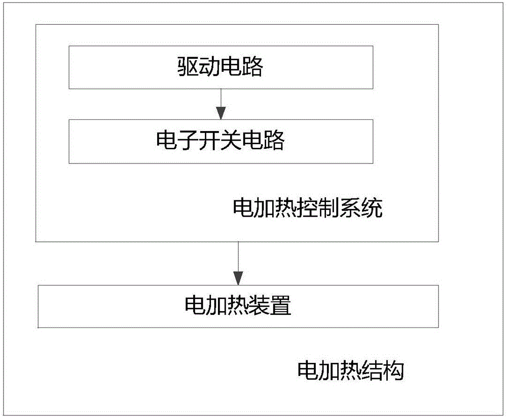 Electric heating structure and air conditioner compressor starting system and method