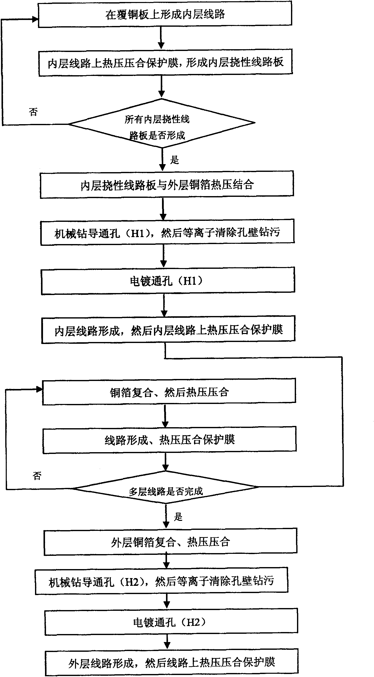 Flexible multi-layer circuit board producing method