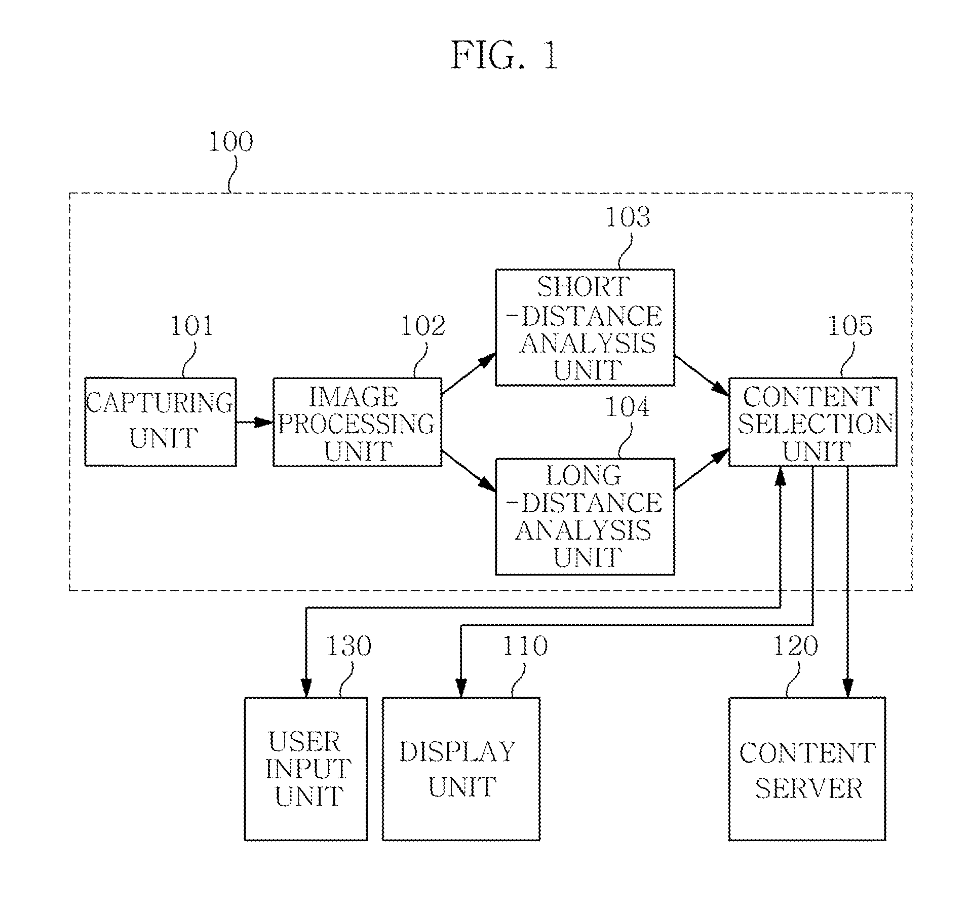 Apparatus and method for providing advertising content