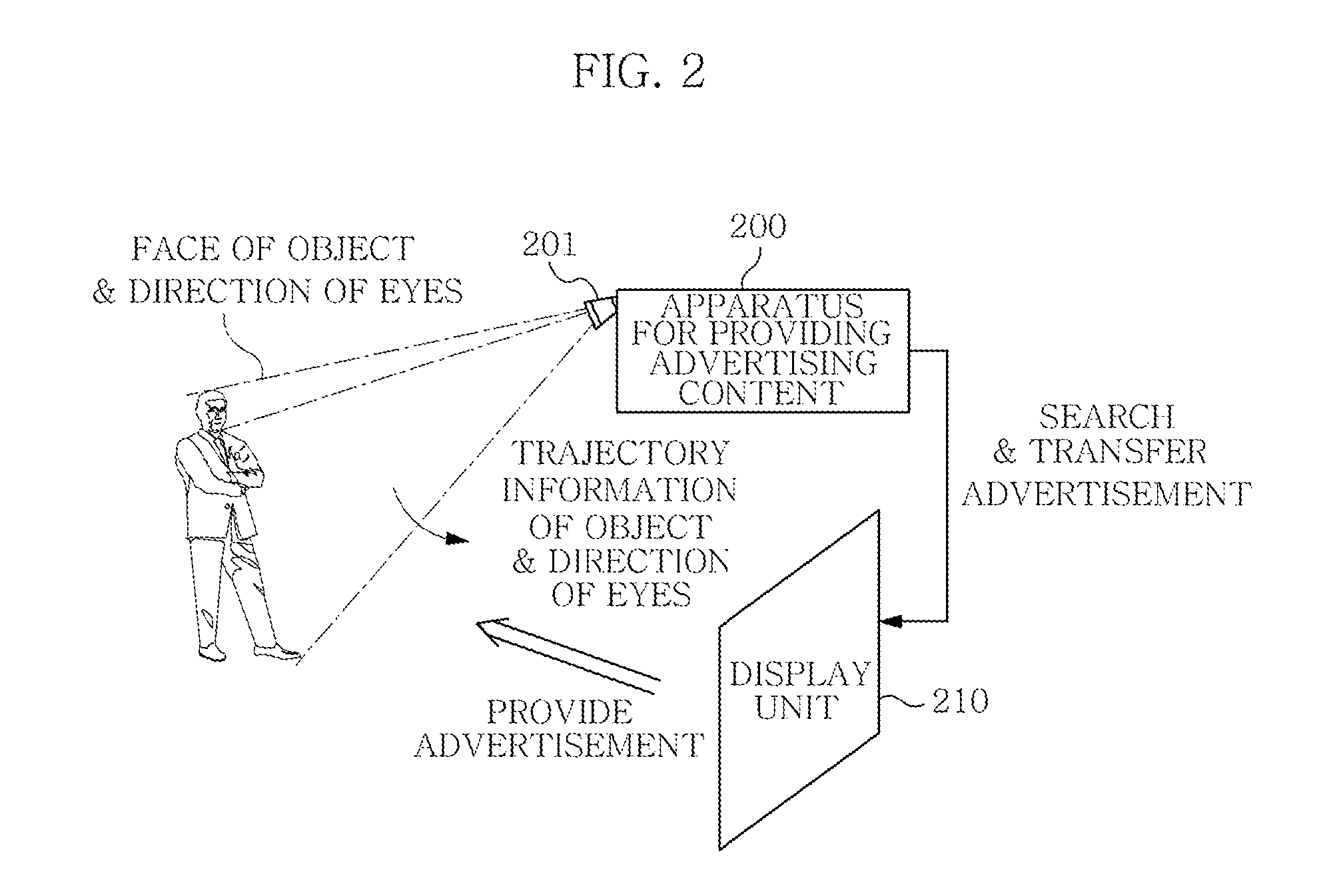 Apparatus and method for providing advertising content