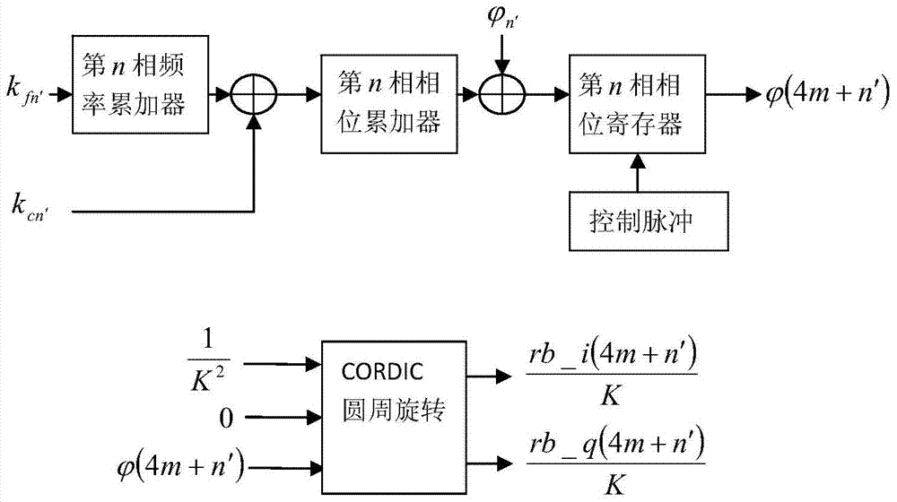 Multi-carrier Signal Constant Envelope Modulation Method