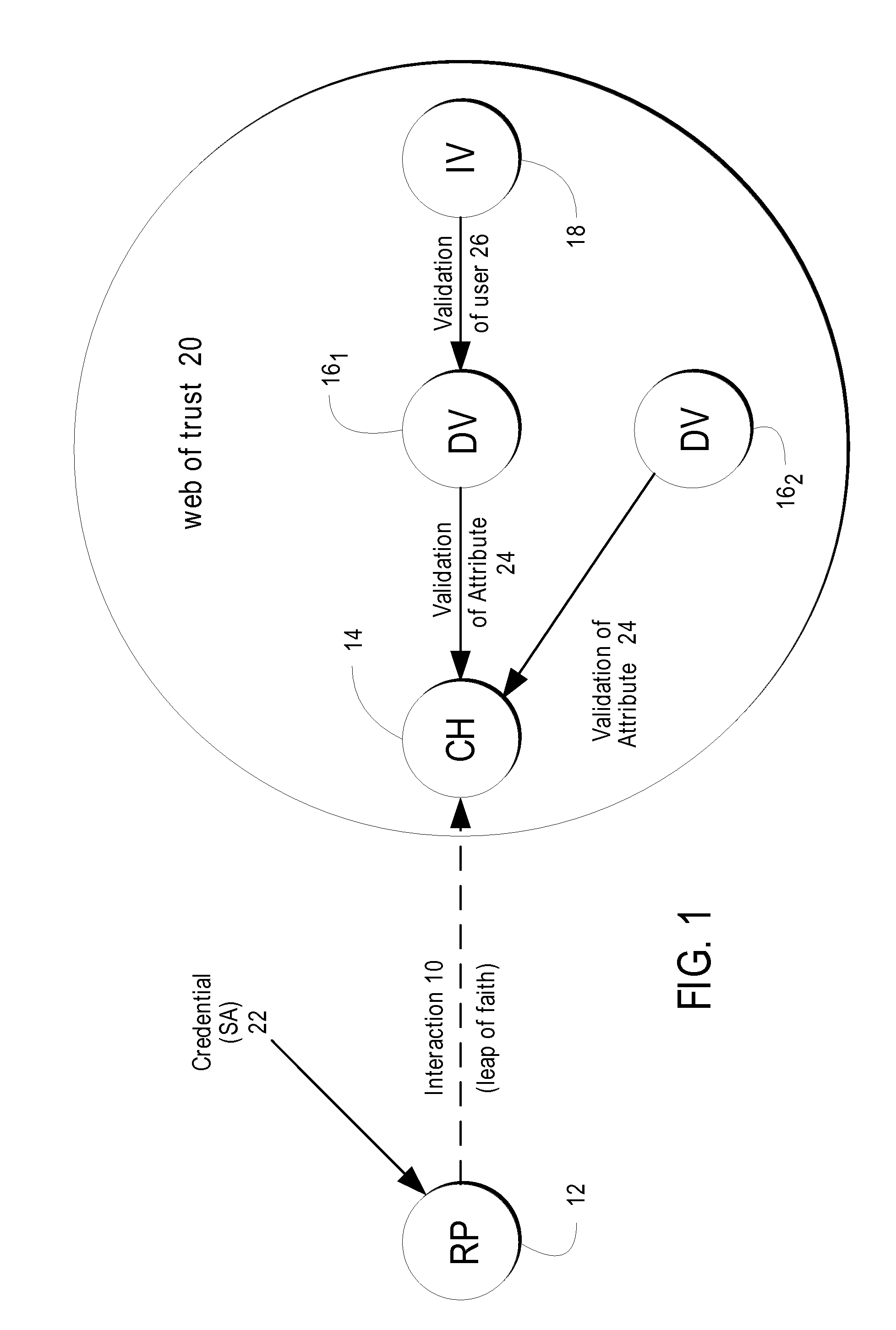 Method and system for on-line identification assertion