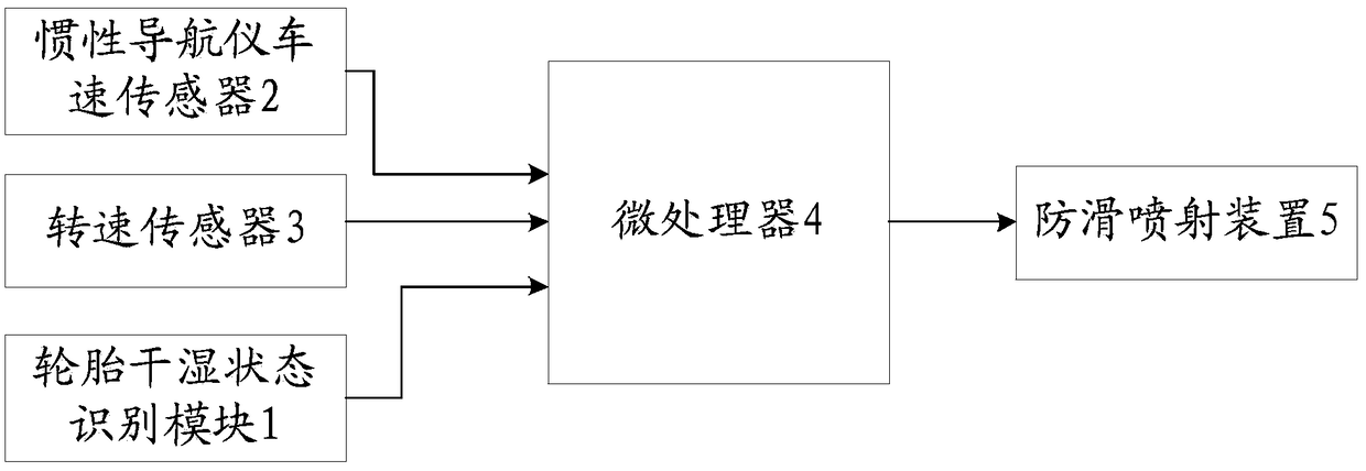 System and method for improving adhesion coefficient of tire to pavement