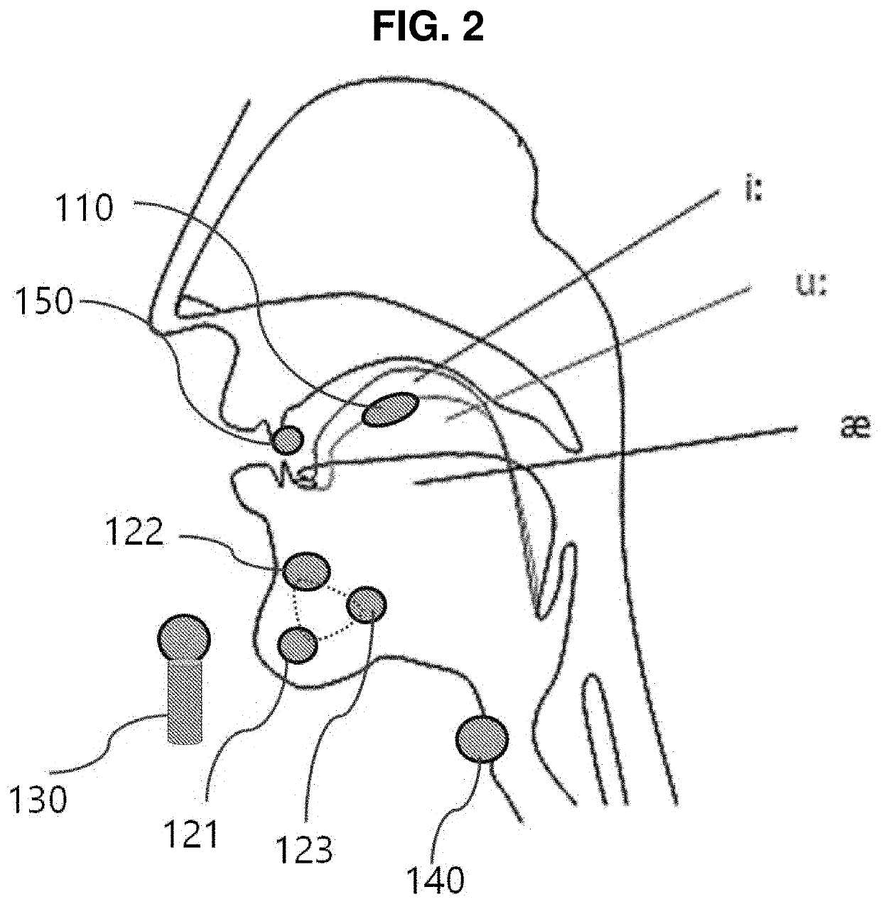 Speech intention expression system using physical characteristics of head and neck articulator
