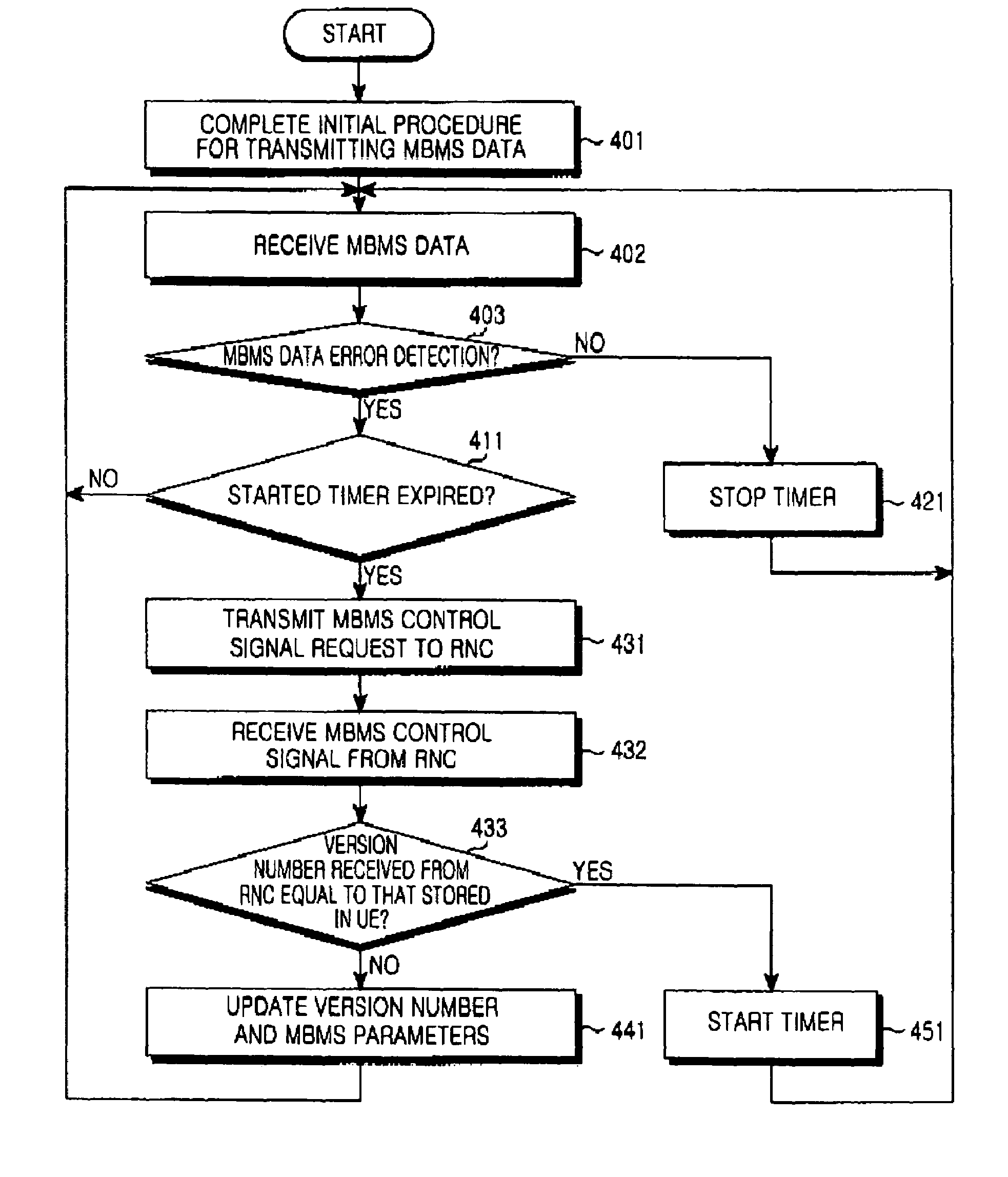 Method for recovering from a received data error in a mobile communication system providing a multimedia broadcast/multicast service