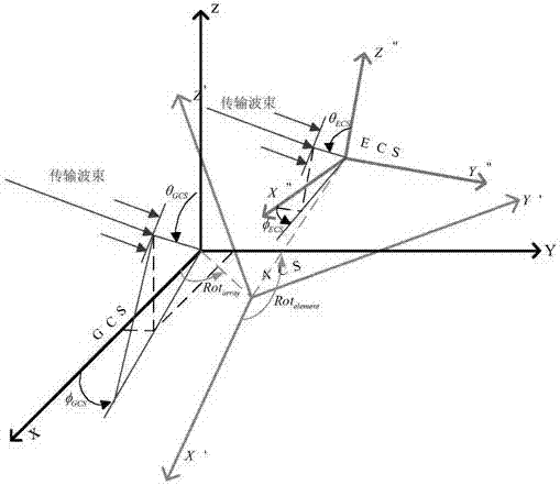 A joint storage method for 3d-mimo antenna polarization gain