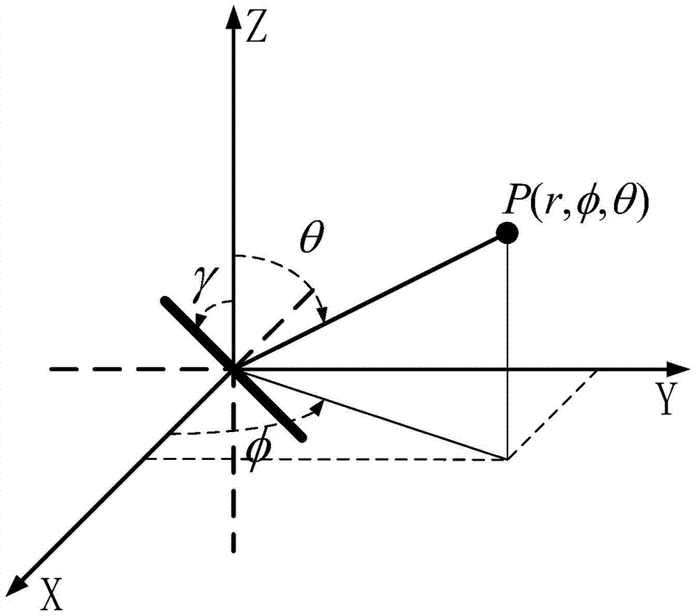 A joint storage method for 3d-mimo antenna polarization gain