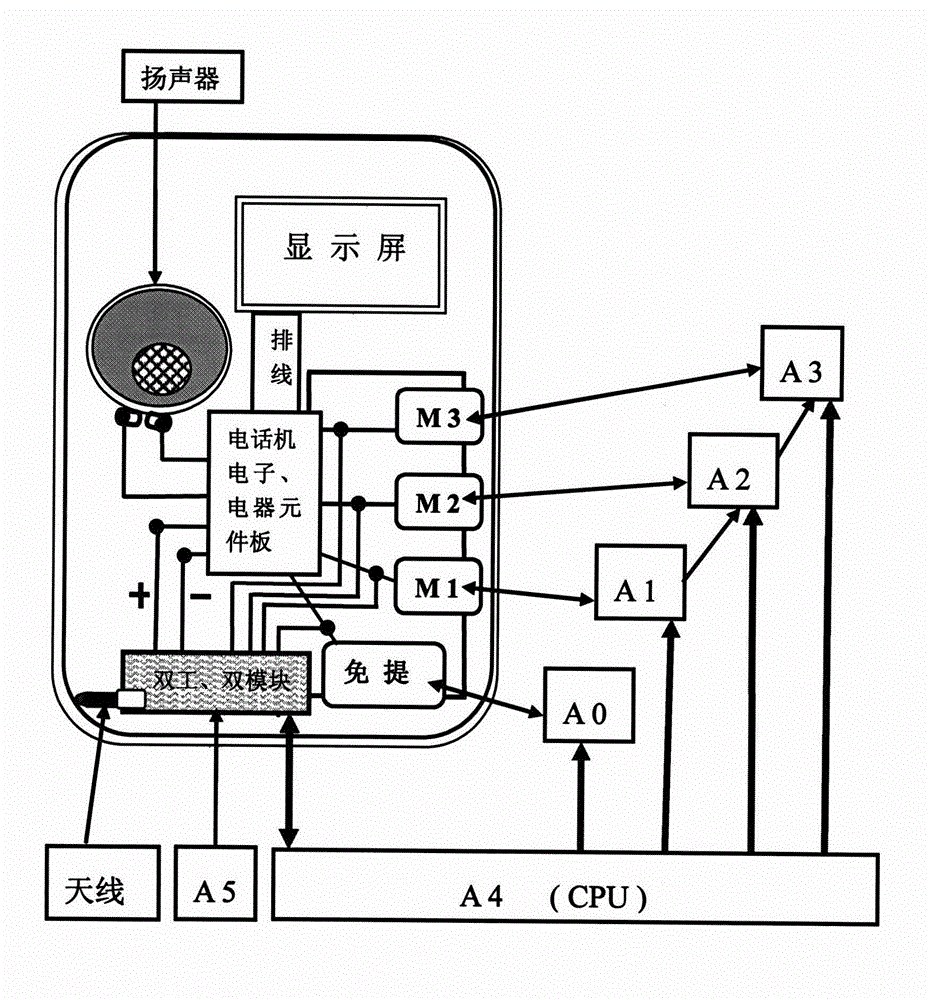 Internet-of-things quick alarm telephone set