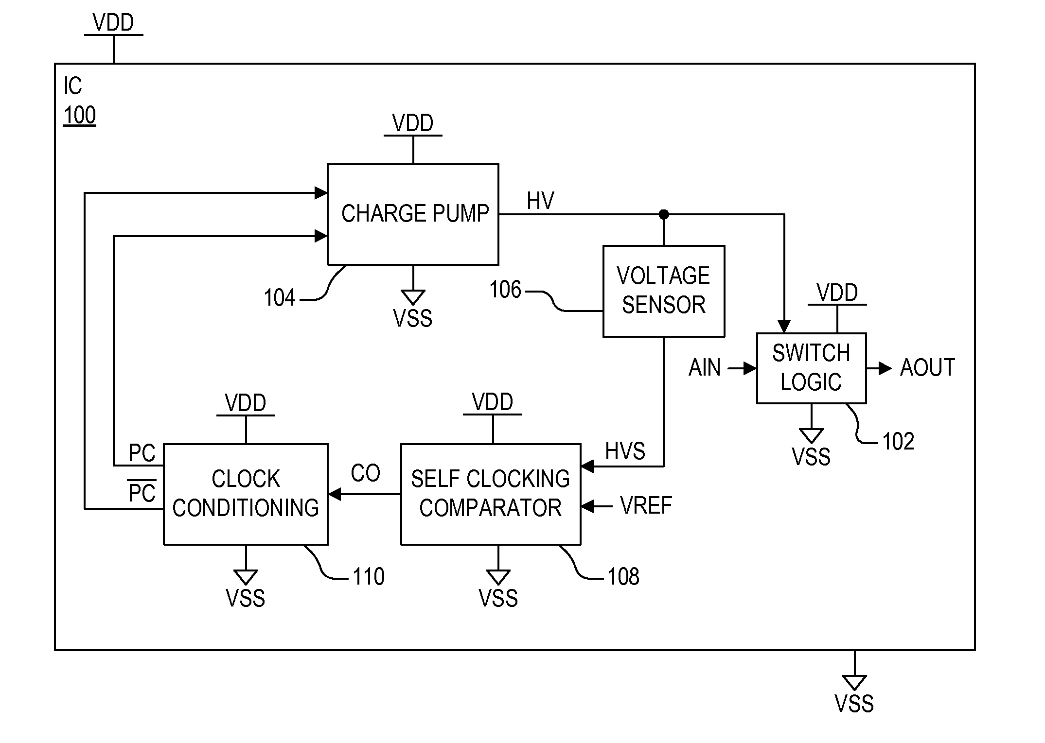 Self clocking comparator for a charge pump