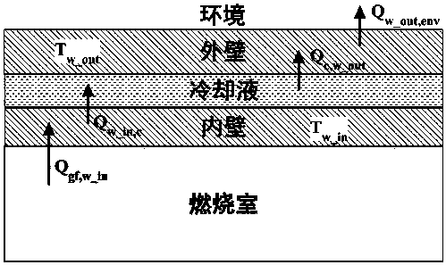 Automobile engine thermal management system modeling and control method