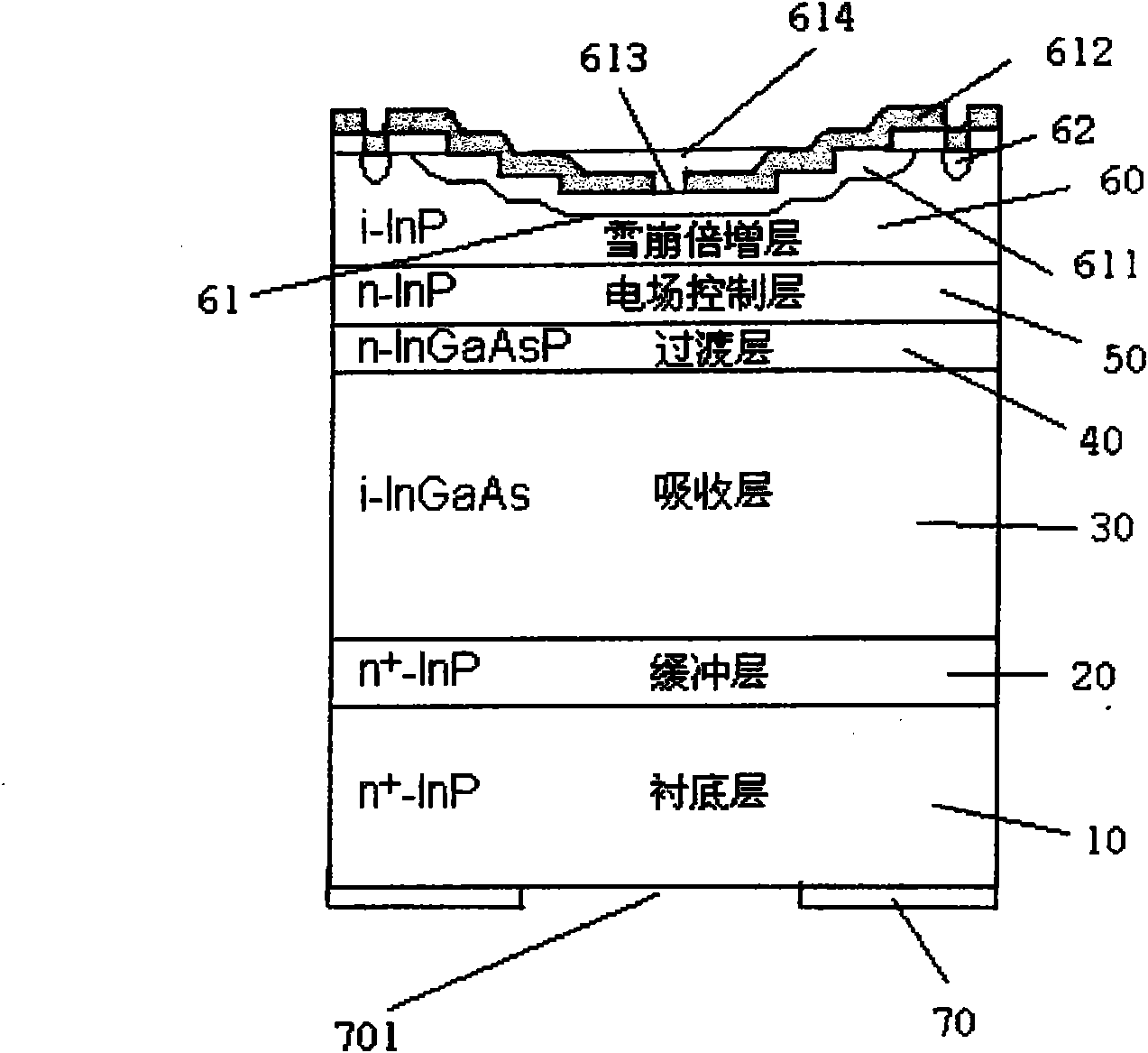 InP base plane type back incident avalanche optoelectronic diode and manufacturing method thereof
