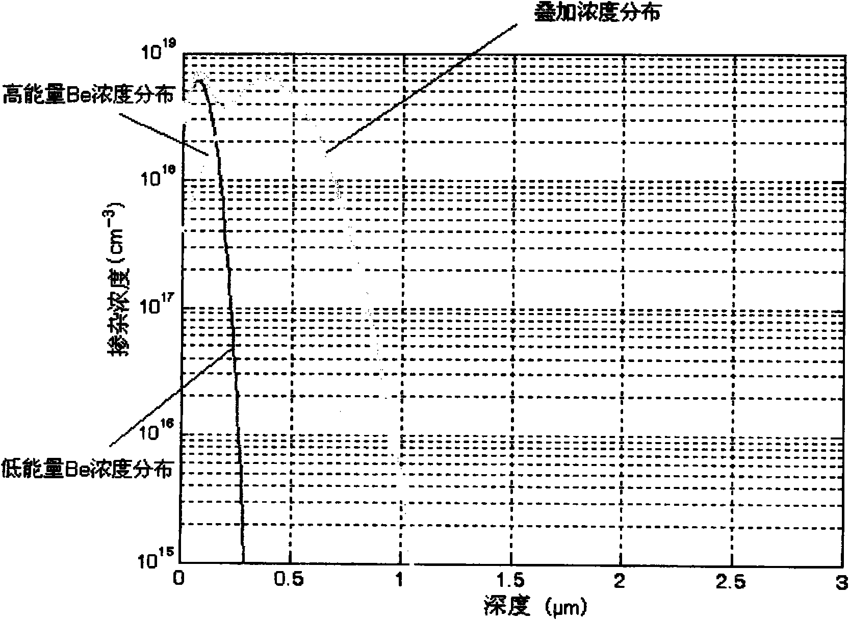 InP base plane type back incident avalanche optoelectronic diode and manufacturing method thereof