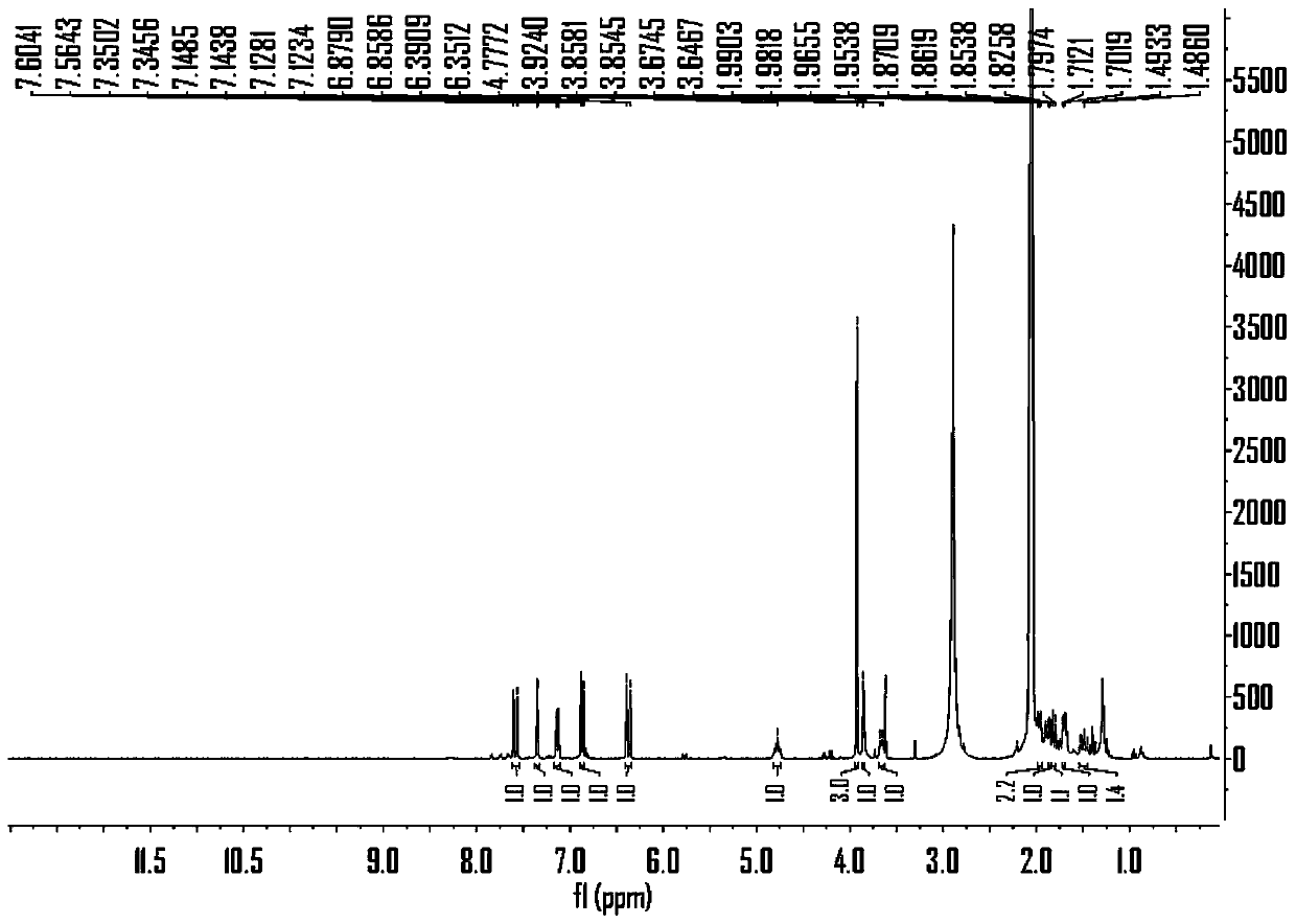 Praxelis clematidea phenylpropanoid compounds and application thereof