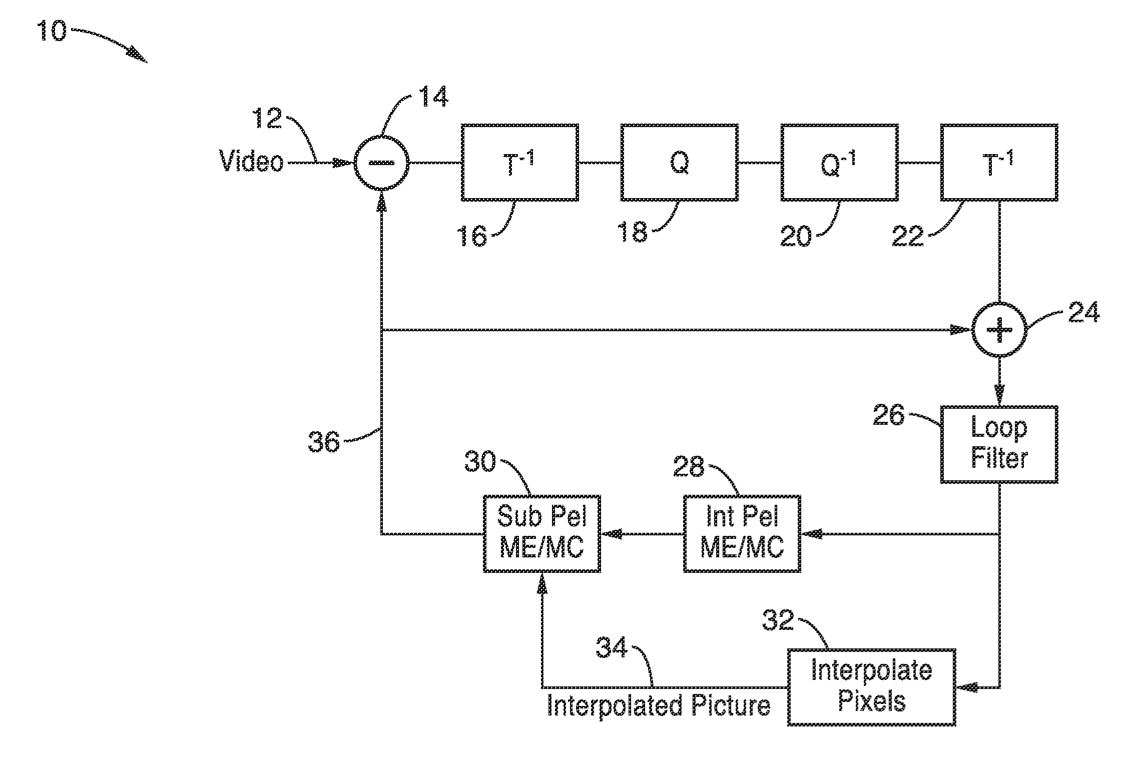 Fast algorithm adaptive interpolation filter (AIF)