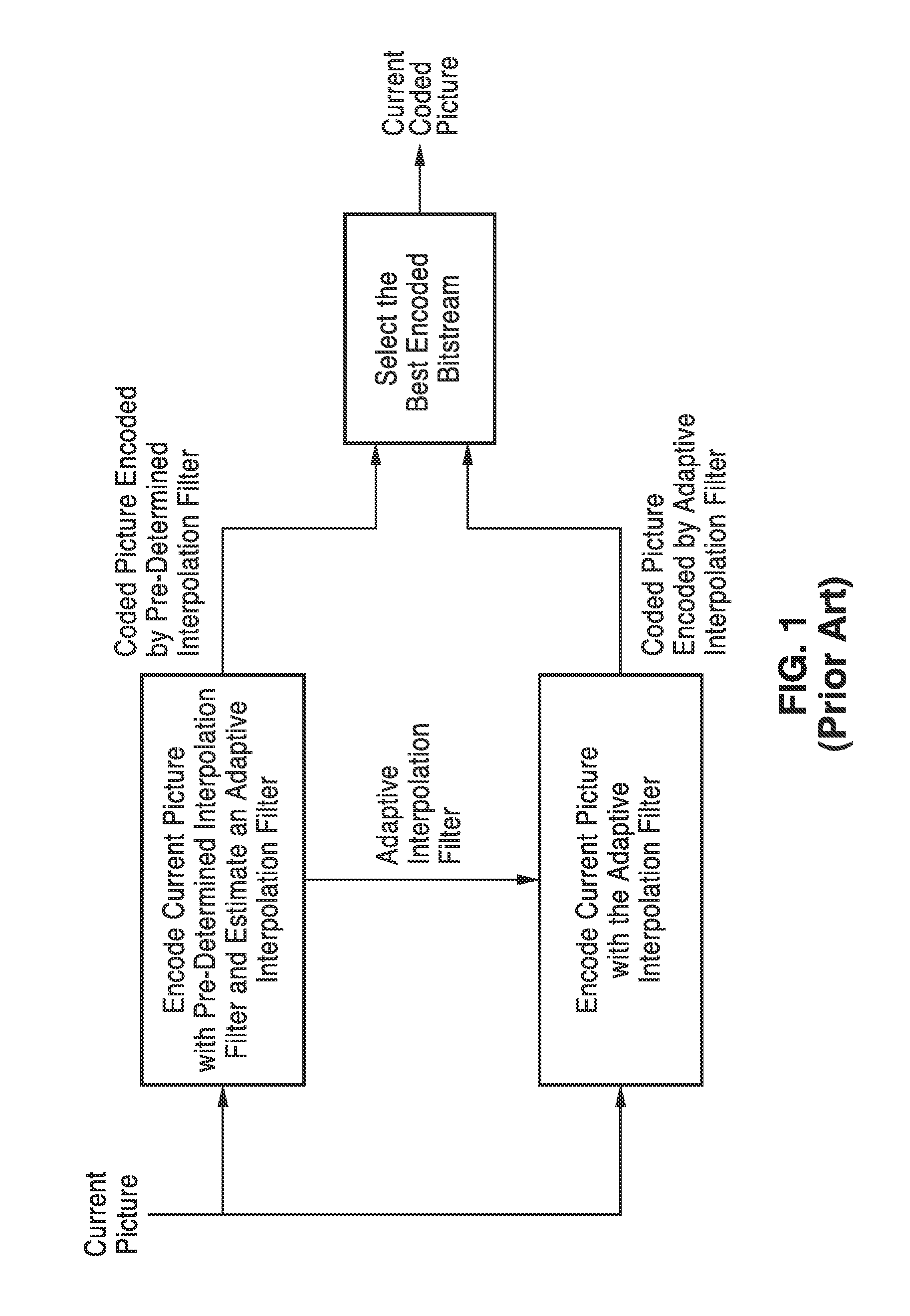 Fast algorithm adaptive interpolation filter (AIF)