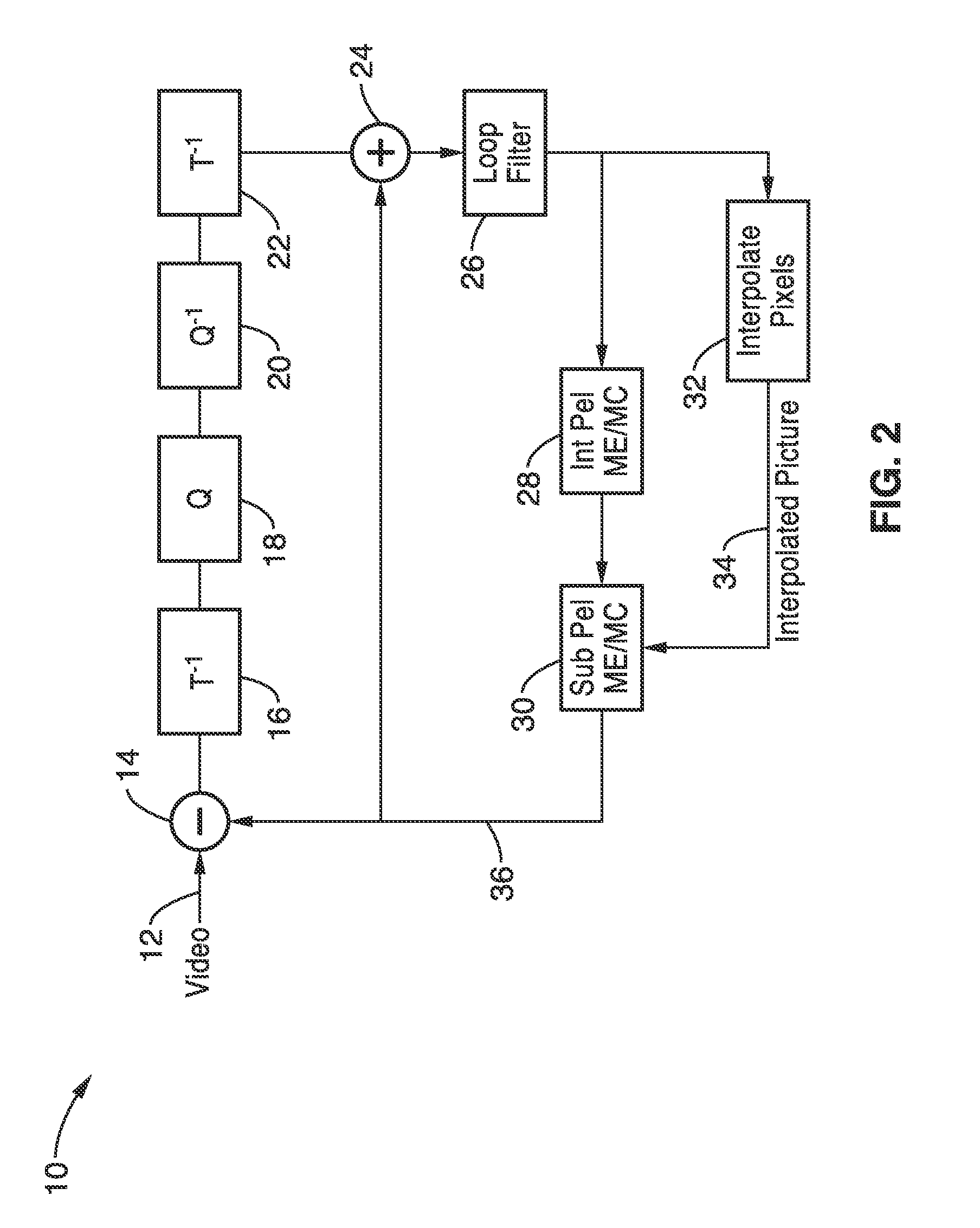 Fast algorithm adaptive interpolation filter (AIF)