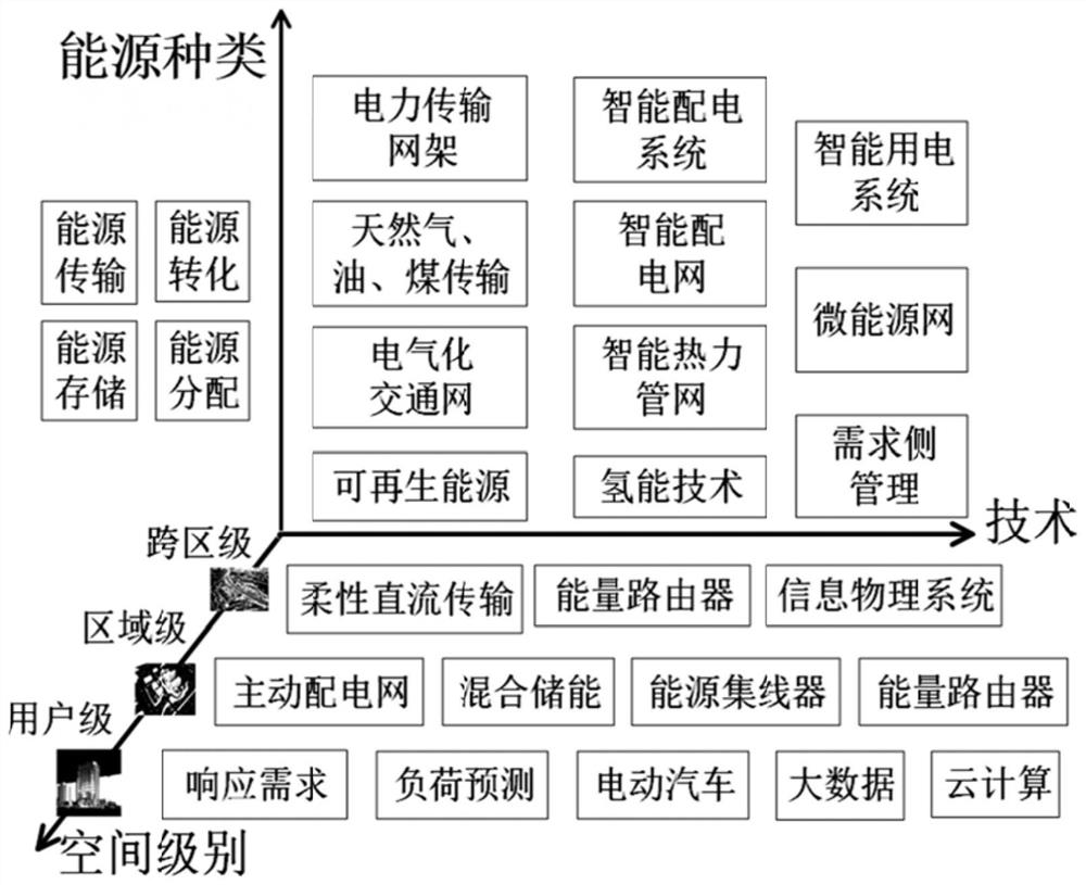 Comprehensive energy system fault risk early warning method based on RelieF-softmax algorithm