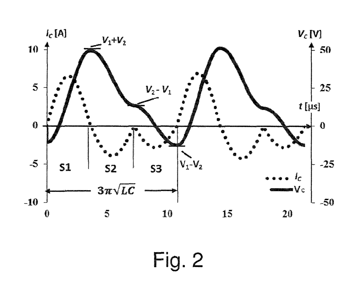 Resonant switched-capacitor gyrator-type converter with local MPPT capability for PV cells