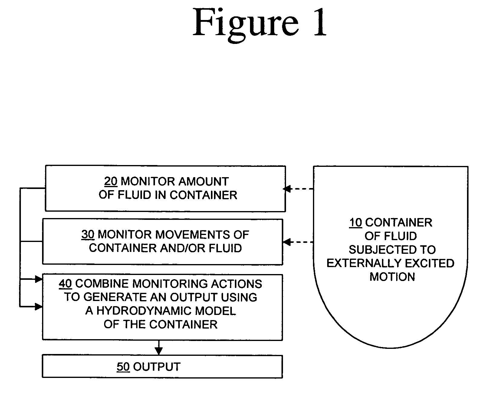 Process control architecture with hydrodynamic correction