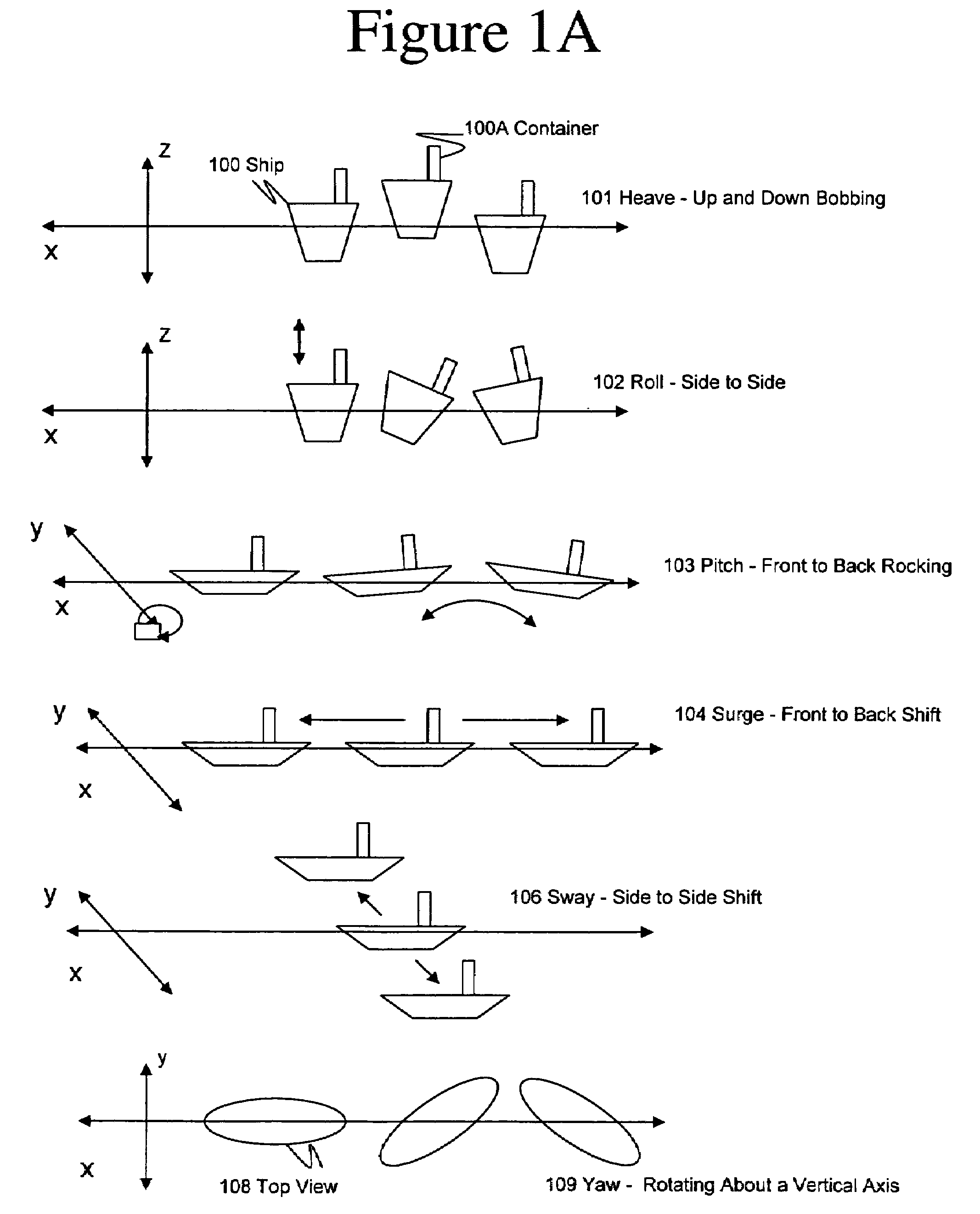 Process control architecture with hydrodynamic correction