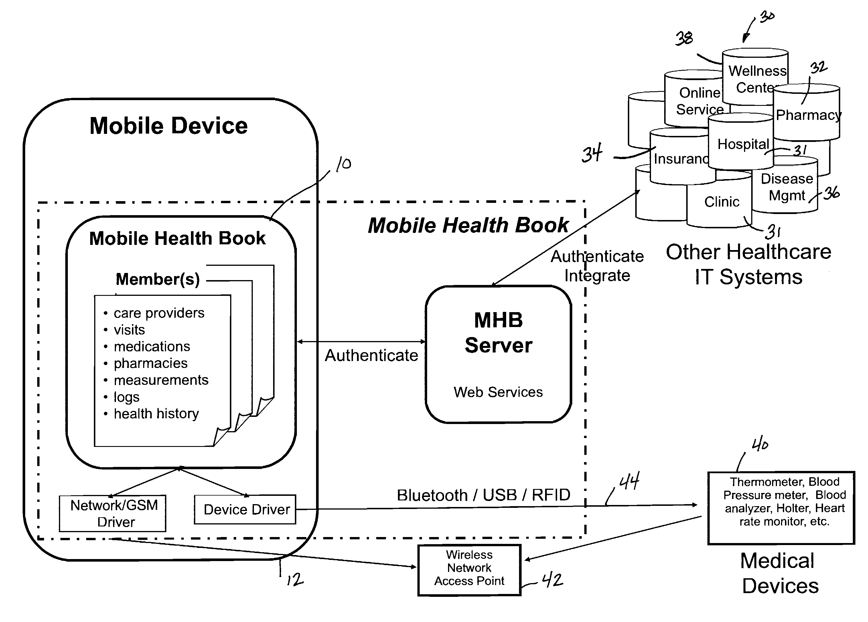 Mobile health book