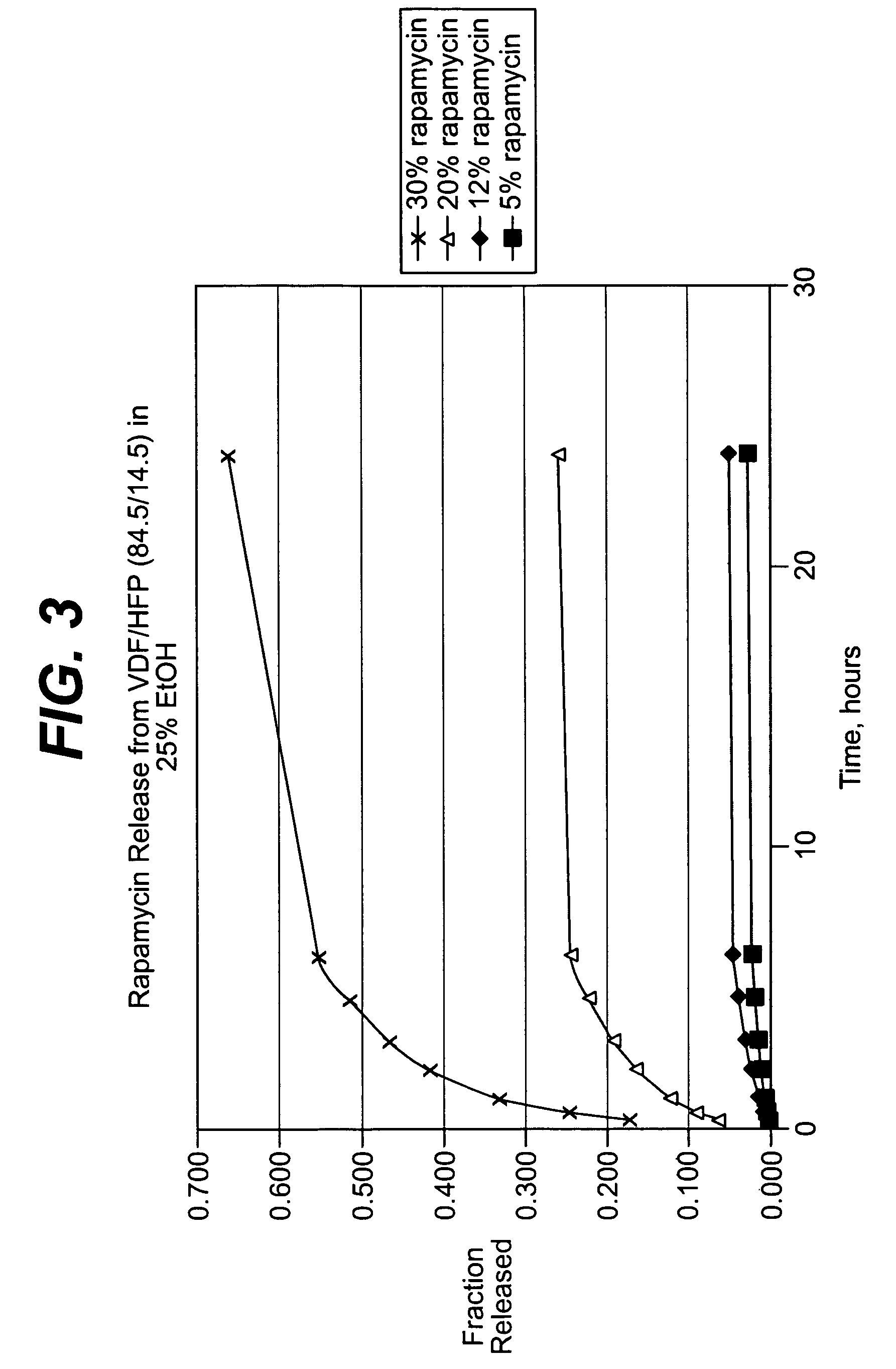 Solution formulations of sirolimus and its analogs for CAD treatment