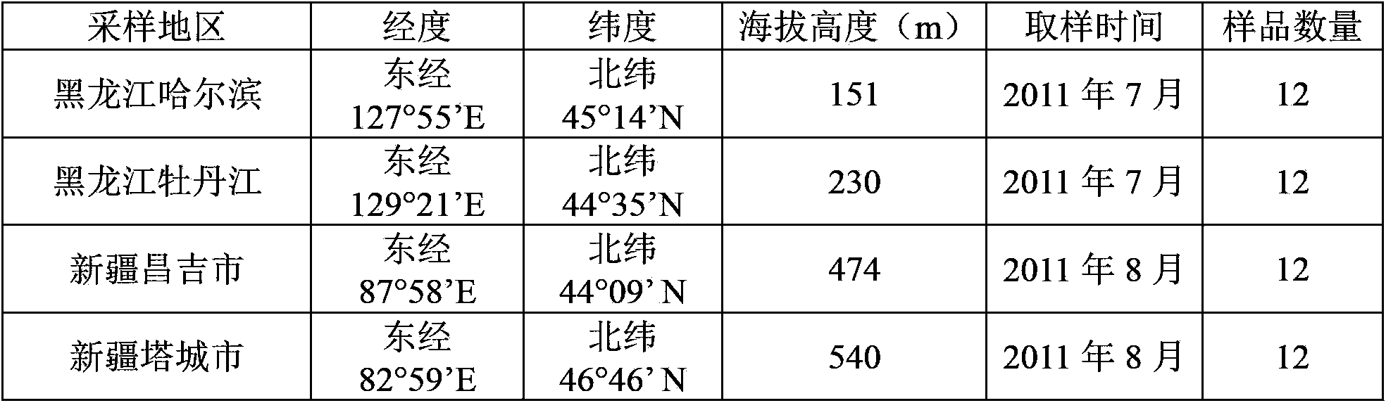 Method for tracing and verifying origin of pure natural fruit products