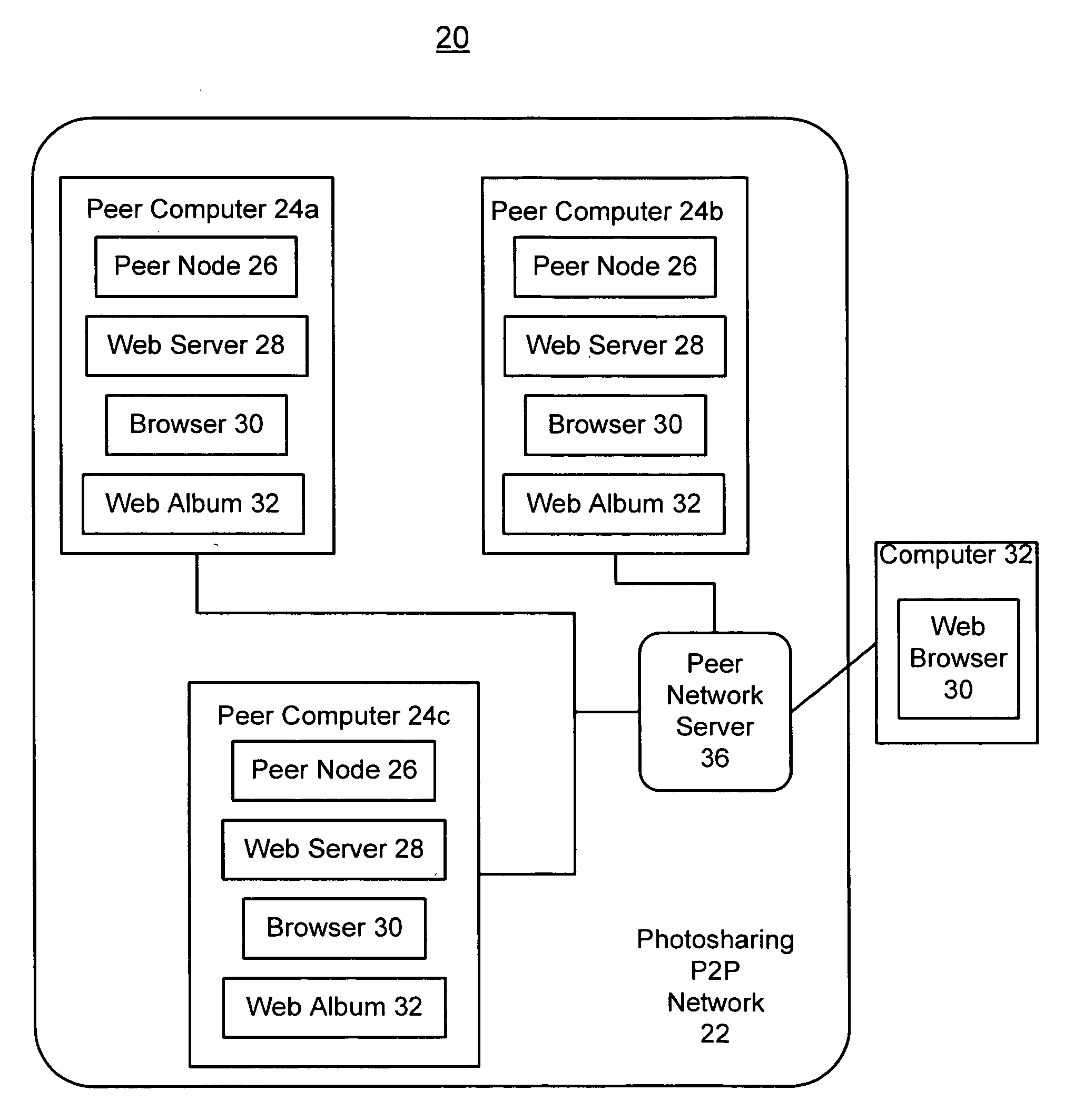 Automatic creation of bidirectional online album links in a peer-to-peer photo sharing network
