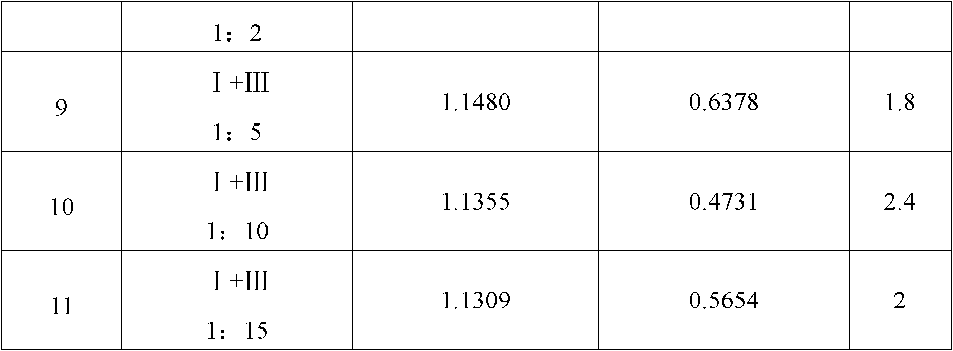 Sterilization composite containing metalaxyl-M and application thereof