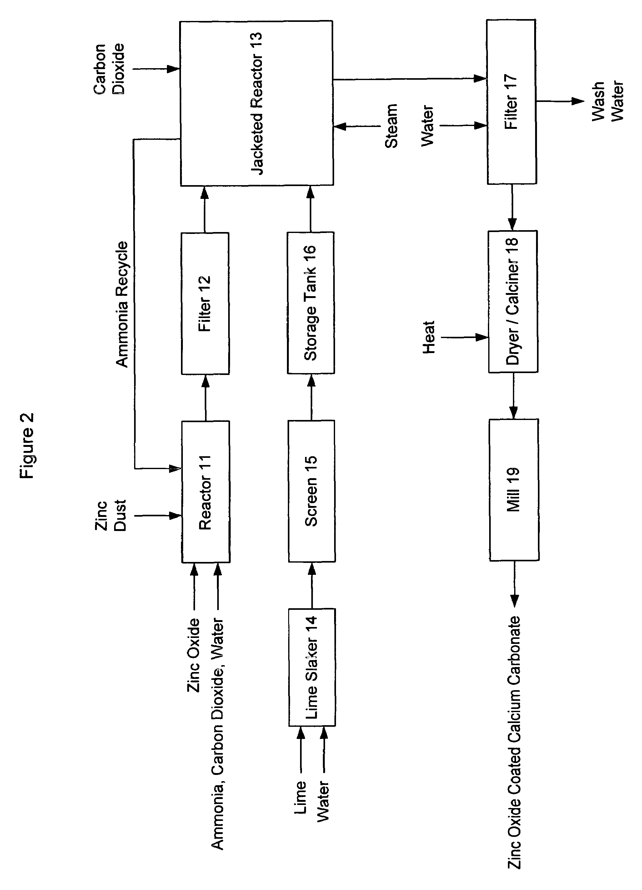 Zinc oxide coated particles, compositions containing the same, and methods for making the same