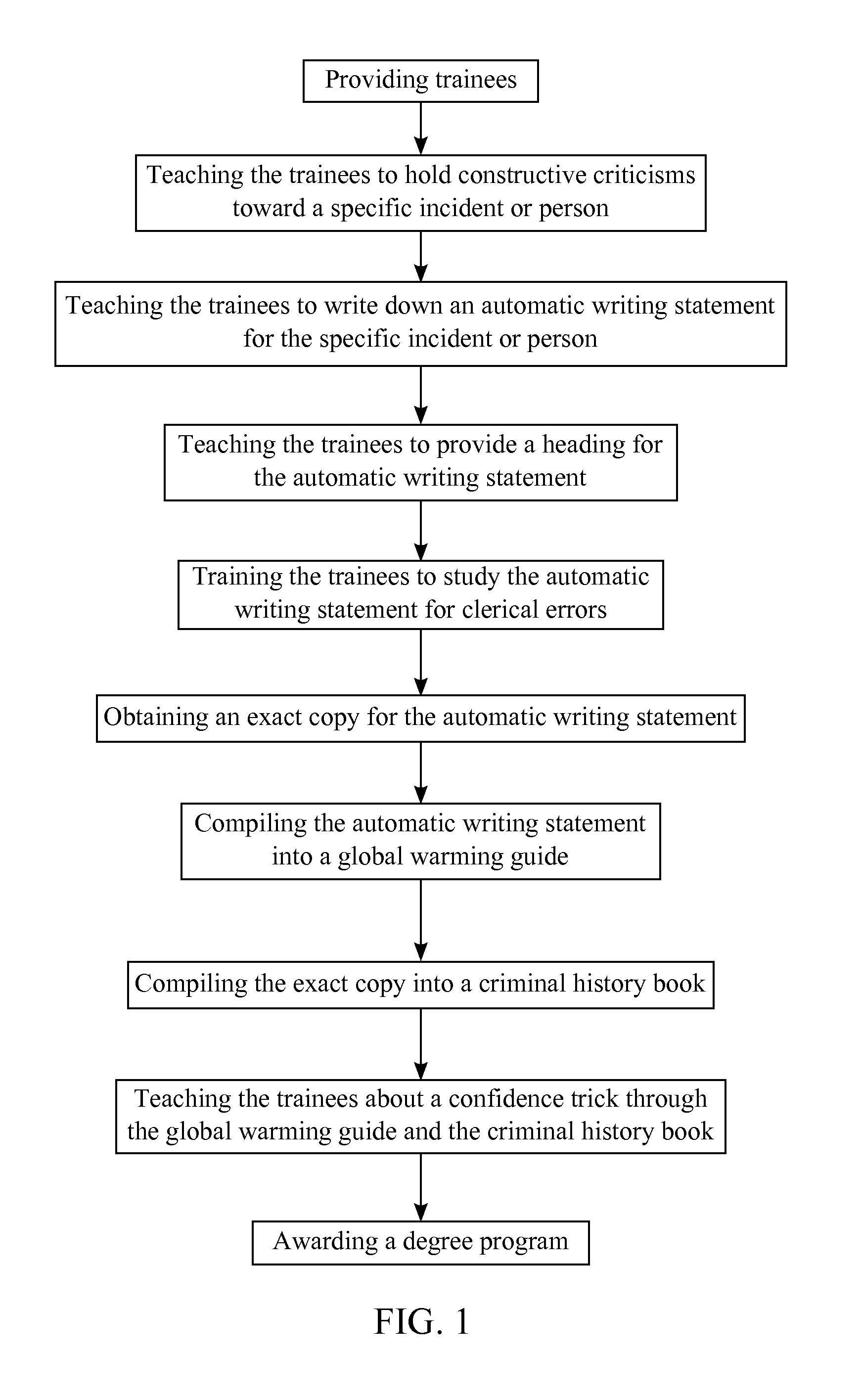 Method of Teaching Confidence Trick by Means of Motivational Education Training to Prevent Problems