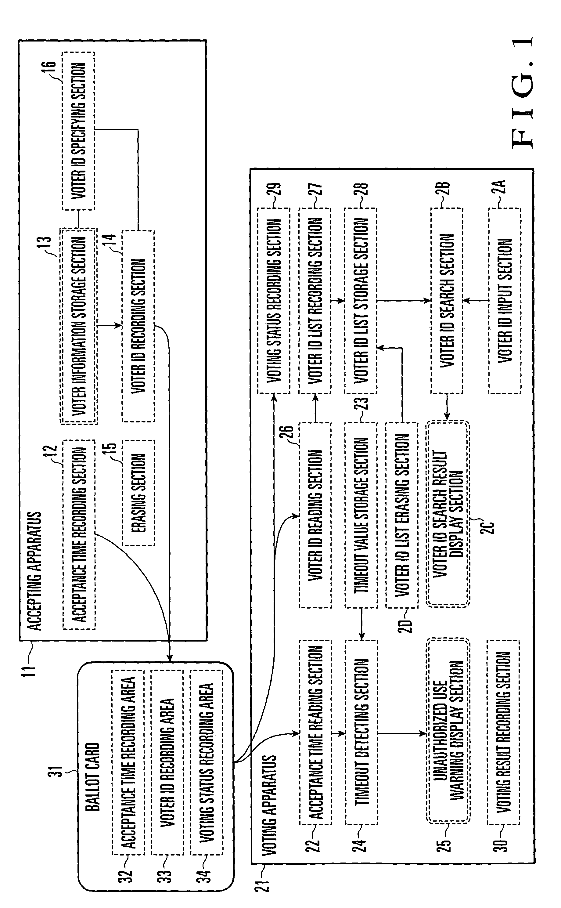 Electronic voting system and method of preventing unauthorized use of ballot cards therein