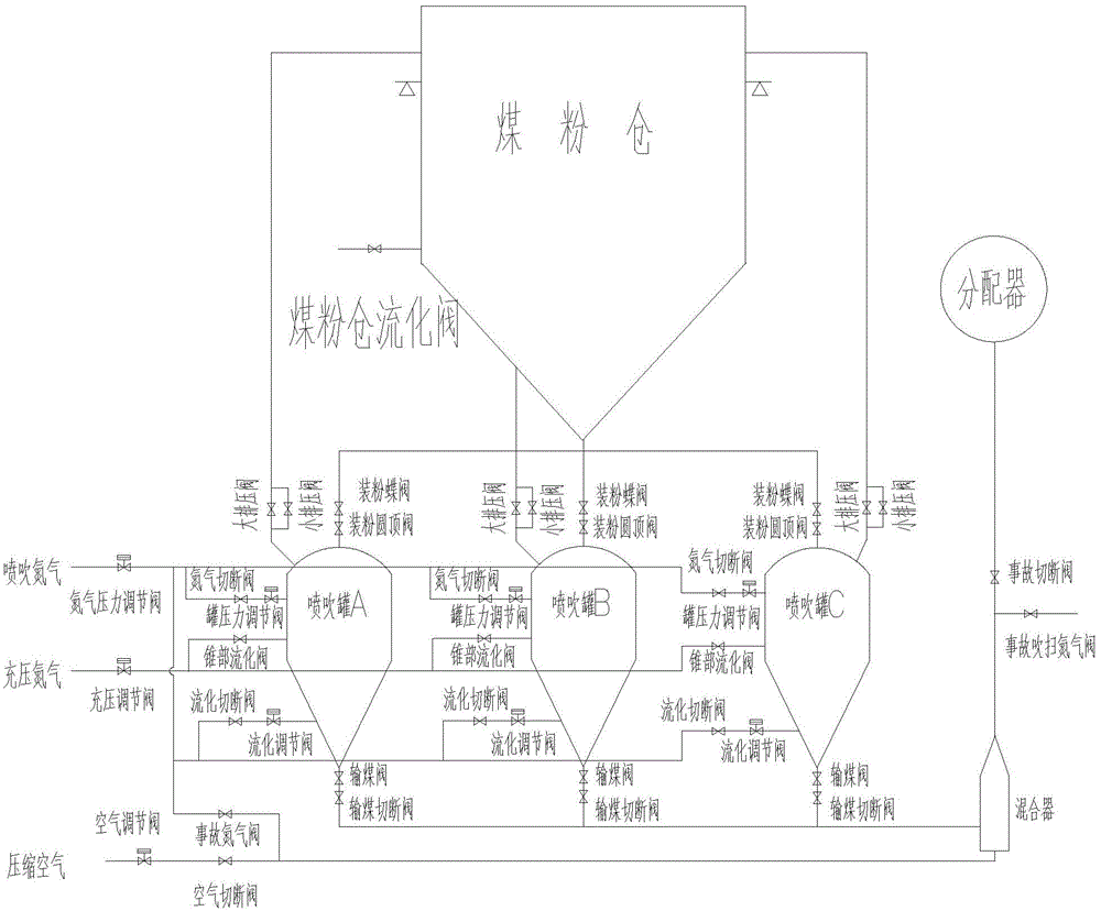 Fully automatic control method and system for blast furnace injection system