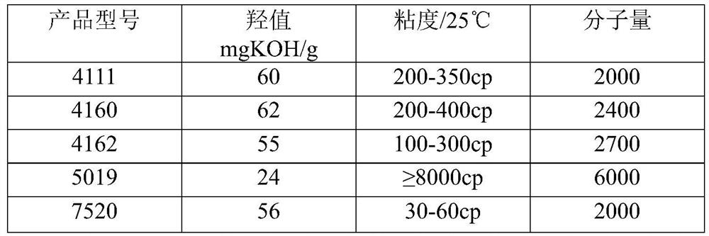 UV skin-feeling wood coating as well as preparation method and application thereof