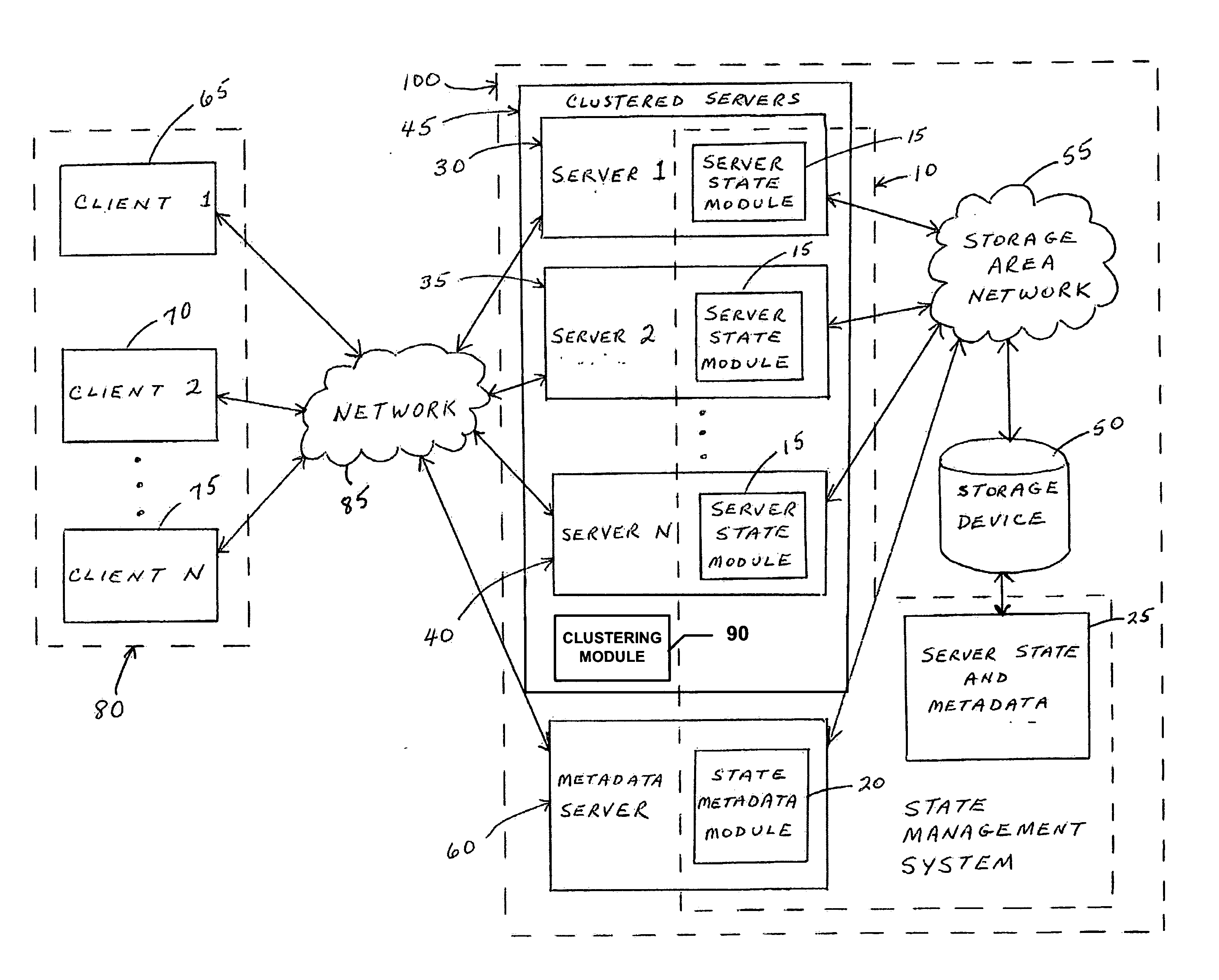 System and method for preserving state for a cluster of data servers in the presence of load-balancing, failover, and fail-back events