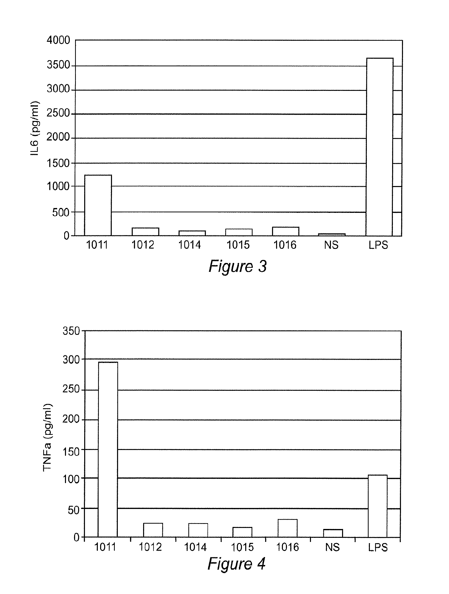 Methods for diagnosing and monitoring diseases or conditions using disease modified biomolecules and measurement of a functional immune response