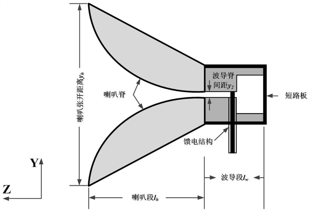 System and method for testing electromagnetic leakage degree of spaceflight passive product based on reverberation chamber