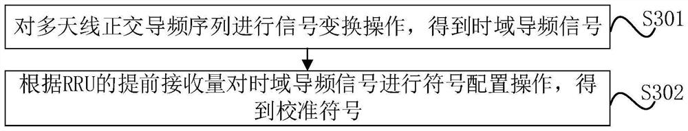 Channel reciprocity calibration method, device, equipment, medium and program product