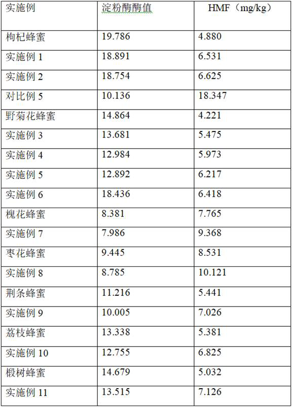 Solid honey candies and preparation method thereof