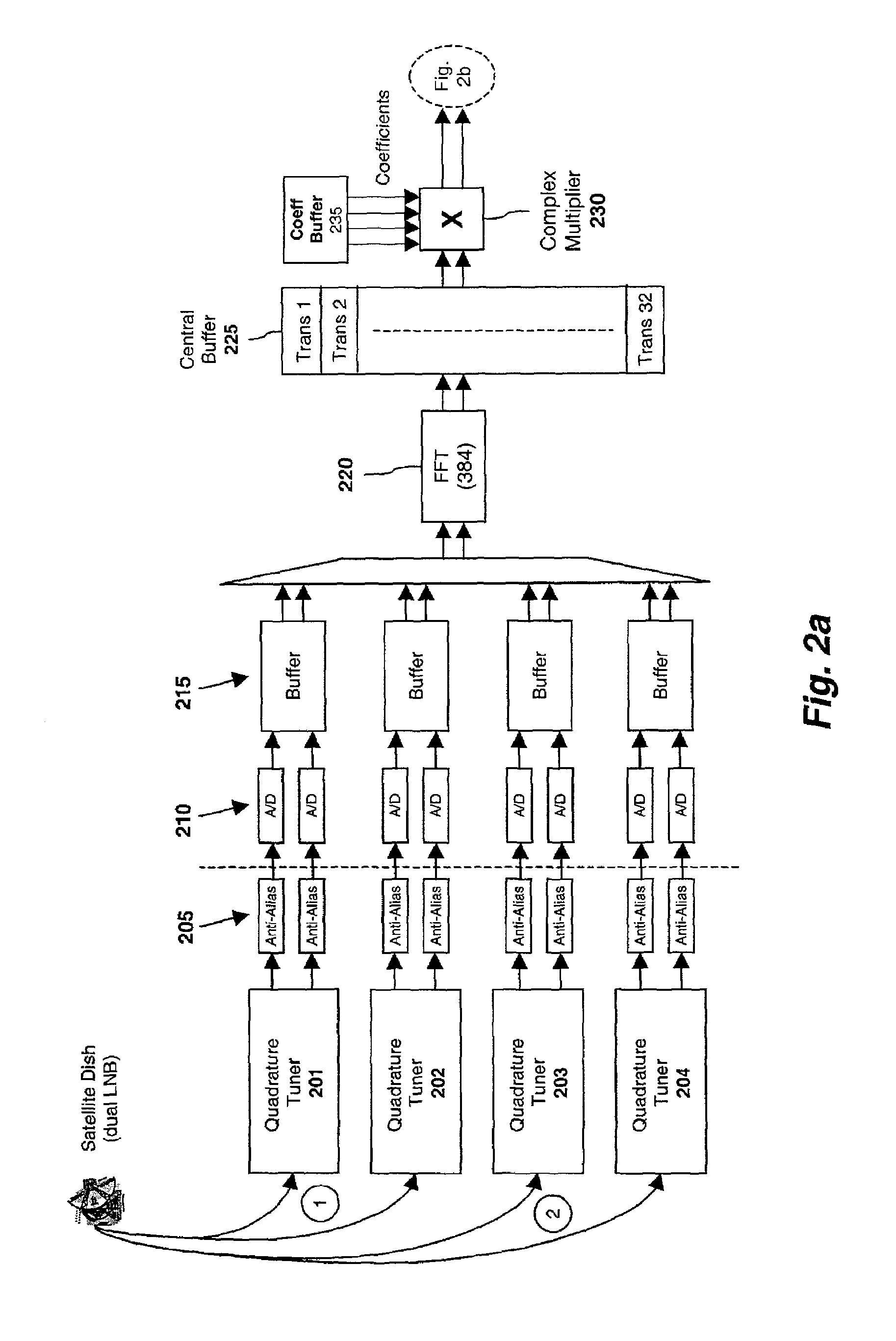 Apparatus and method for correcting signal imbalances using complex multiplication